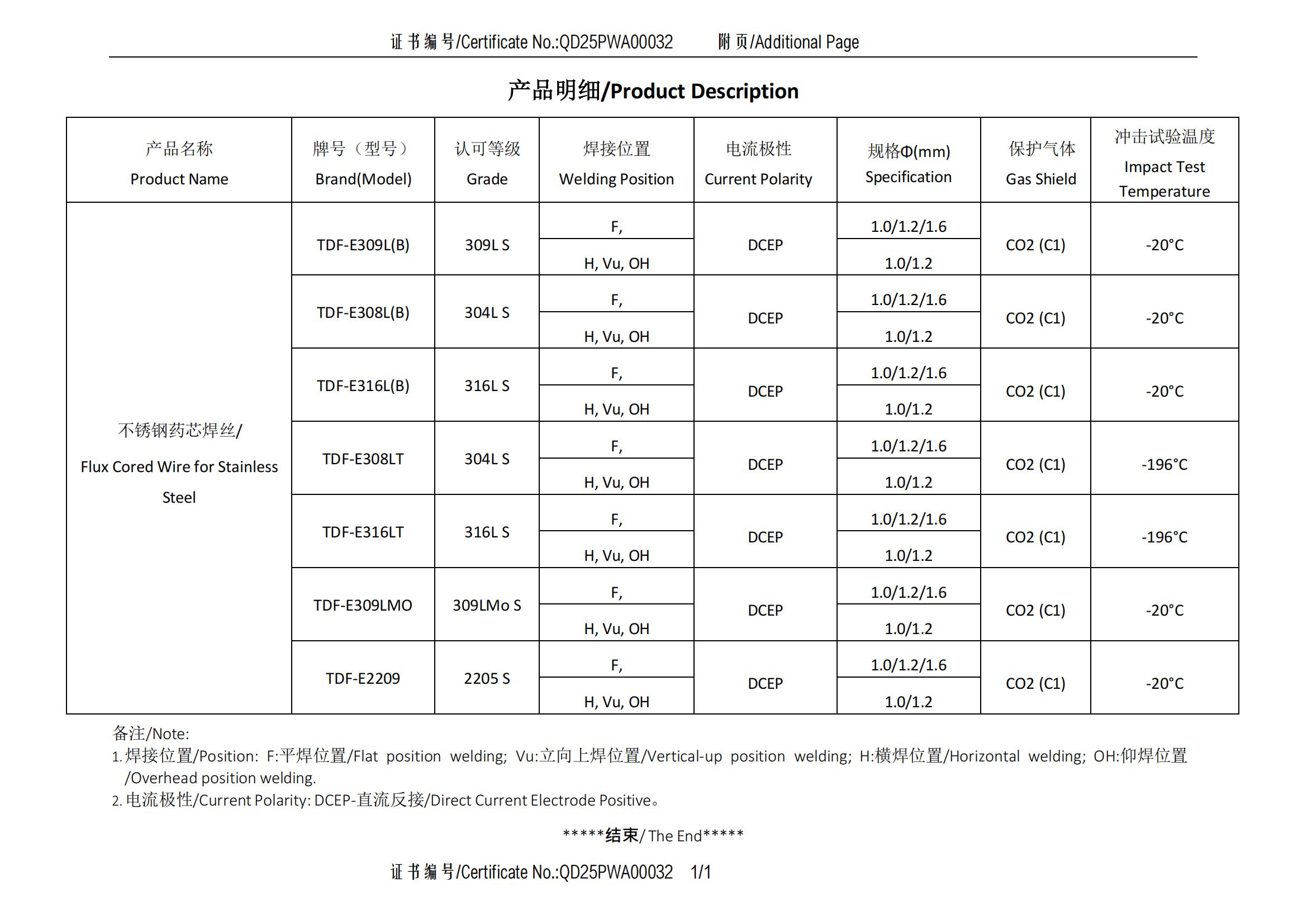CCS中国船级社认证03
